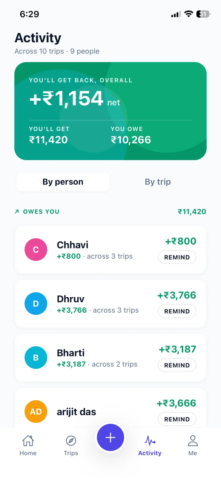 The TripSynk activity screen showing overall balances broken down by person