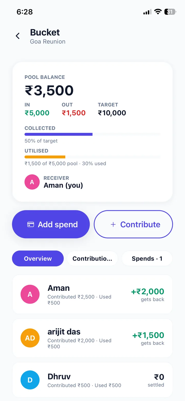 A shared TripSynk fund showing contributions against a target