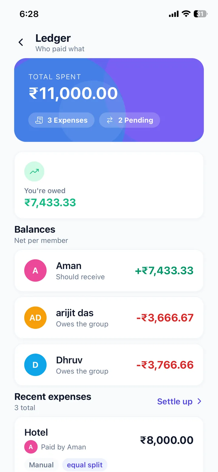 The TripSynk ledger showing what each traveller owes on a trip